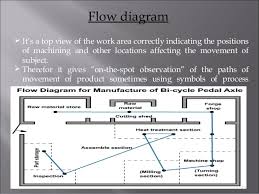 An Overview Of Method Study And Study Of Different Recording