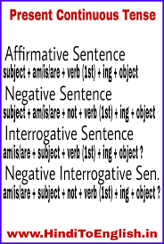 The present continuous tense is also known as the present progressive tense. Pin By Ju Soares On Hinditoenglish English Opposite Words Learn English Words Tenses