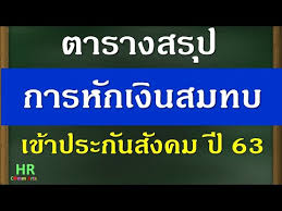 Jan 05, 2021 · ได้รับเงินทดแทนระหว่างการว่างงานปีละไม่เกิน 180 วัน ในอัตราร้อยละ 50 ของค่าจ้างเฉลี่ย โดยคำนวณจากฐานเงินสมทบขั้นต่ำเดือนละ. à¸•à¸²à¸£à¸²à¸‡à¸ªà¸£ à¸›à¸à¸²à¸£à¸« à¸à¹€à¸‡ à¸™à¸ªà¸¡à¸—à¸šà¹€à¸‚ à¸²à¸›à¸£à¸°à¸ à¸™à¸ª à¸‡à¸„à¸¡ à¸› 2563 Youtube