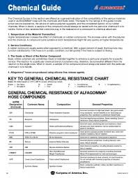 chemical resistance guide