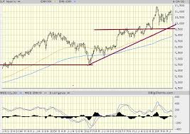What to do during a stock market crash. Stock Market Performance 2019 The Winning Zonethe Winning Zone