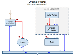 Dual rv battery wiring diagram dual rv battery wiring diagram inside rv inverter wiring diagram, image size 771 x 770 px, and to. Getting Rv Solar And Shore Power To Coexist Nicely Akom S Tech Ruminations