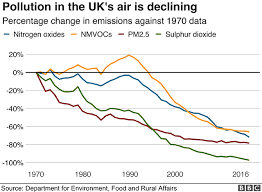 Wood Burners And Open Fires Face Restrictions In New Clean Air Plan Bbc News