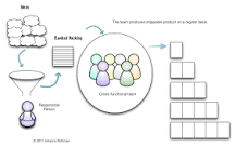 What if there is no product owner?