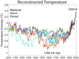 Ancient Sea Levels