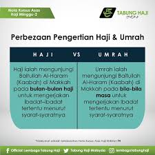 Mengadakan program bimbingan haji melalui penerbitan: Tabung Haji Malaysia Ar Twitter Perbezaan Pengertian Di Antara Haji Dan Umrah Th Tabunghaji Modulhaji