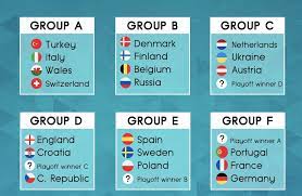 The uefa euro championship (postponed from 2020 to 2021) kicks off in rome, italy on june 11 and runs through july 11. Euro 2021 Qualifiers Friendlies Soccer Gambling Podcast Ep 8 Sports Gambling Podcast