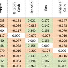 Use the search form on the top to find the best bus/coach route to ukraine and find out the ticket prices or click on a chosen town name below to see detailed information about buses/coaches to the town in ukraine. Pdf The Correlation Strength Of The Most Important Cryptocurrencies In The Bull And Bear Market