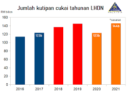 We did not find results for: Malaysiakini Jangan Harap Nak Kutip Penalti Cukai Rm1 74 Bilion Dari Saya Najib
