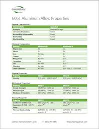 6061 Aluminum Get To Know Its Properties And Uses Gabrian