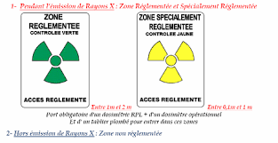 Une zone d'accès réglementé est un espace entourant une source de rayonnements ionisants. Http Www Irsn Fr Fr Professionnels Sante Documentation Documents Zonage Radiologie Pdf