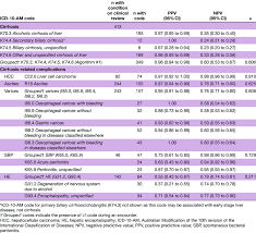 Toxic Metabolic Encephalopathy In Hospitalized Patients With Covid-19 |  Neurocritical Care