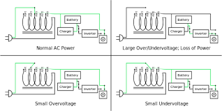Ups Stabilizers