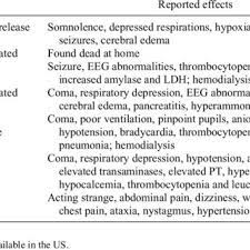 Pdf Valproic Acid Poisoning An Evidence Based Consensus Guideline For Out Of Hospital Management