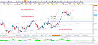 Daily Gold Analysis 5th May 2016 Daily Gold Analysis