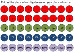 Place Value Chips And Charts