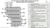 Fuse box in right side of dashboard. Porsche Cayenne 2011 2017 Fuse Box Diagrams Youtube