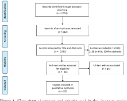 figure 1 from the practice of nursing in the prevention and