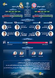 والتقى الأهلي أمام سيمبا على ملعب الأهلي وي. Ø¨Ø§ÙŠØ±Ù† Ù…ÙŠÙˆÙ†Ø® ÙˆØ±ÙŠØ§Ù„ Ù…Ø¯Ø±ÙŠØ¯ ØµØ±Ø§Ø¹ Ø§Ù„ÙƒØ¨Ø§Ø± ÙÙŠ Ø¯ÙˆØ±ÙŠ Ø§Ù„Ø£Ø¨Ø·Ø§Ù„