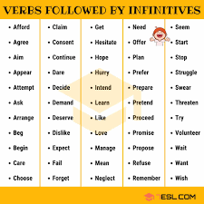 Then, practise verb patterns in english grammar in the free interactive exercises. Verbs Followed By Infinitives Verb Learn English Idioms And Proverbs