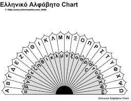 Greek Alphabet Dowsing Chart Mirrorwaters