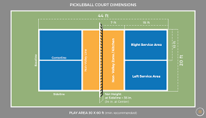 The half court pickleball starter set is the perfect practice net designed to fit in smaller spaces but at the same time giving you all the tools needed to learn the sport half court size (10 feet wide) is perfect for training and practicing the sport of pickleball. Pickleball Court Dimensions A Helpful Guide Images Pickleball Fix