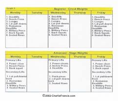 Weight Lifting Exercises For Speed Training Charlie