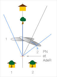 Nodal points of a lens system {cardinal points} (geometrical optics lecture :18)explained in hindi by anshu kapoor for b.sc 2nd. Finding The Nodal Point In Panoramic Photography