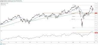 Nike stock price history by markets insider. Nike Stock Could Break Out To All Time High