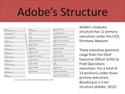 Adobe Business Model Powerpoint
