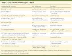 Approach To Septic Arthritis American Family Physician