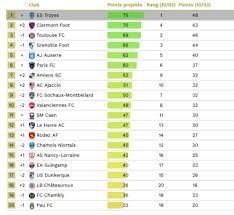 Une version féminine bientôt créée. Prediction Classement Ligue 2 2020 21 Forum