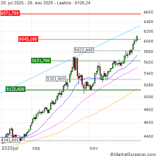 Spotprijs zilver daalt met meer dan 3% tot $77.10/oz