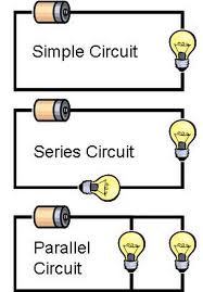 Electrical Circuit Lesson Plans Electrical Engineering Humor Science Electricity Circuits Science