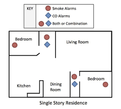 All our smoke detectors and carbon monoxide detectors run on lithium ion batters. Https Sf Fire Org Sites Default Files Sffd Bfp I 20documents New 20fire 20safety 20reqs 20for 20apt 20bldg 20 282016 29 Annual 20smoke 20alarm 20information 20notice 20 28nov 202016 29 Pdf