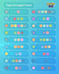 And here is the pokemon type chart laid out in simple text. Niantic Creates Handy Type Strength Chart For Pokemon Go Trainer Battles Pokemon Blog