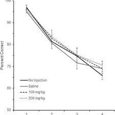 1,362 likes · 2 talking about this · 160 were here. Dms Performance In The Inject 30 Condition Dms Performance Following Download Scientific Diagram