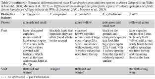 Image result for Entandrophragma delevoyi