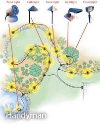 Must watch video if you are looking into learning how to connect your landscape lighting wire.landscape lighting is growing in popularity. Low Voltage Outdoor Lighting Low Voltage Outdoor Lighting Outdoor Landscape Lighting Landscape Lighting Design