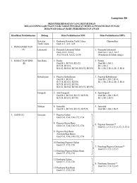 Cari persatuan penolong pegawai farmasi malaysia dan tekan butang follow. B6 Skim An Yang Dijumudkan