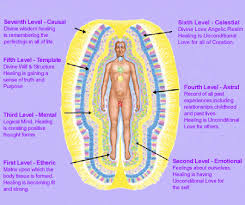 Aura Or Human Energy Field Healing And Homeopathy