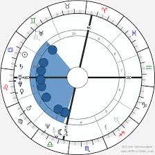 george w bush birth chart horoscope date of birth astro