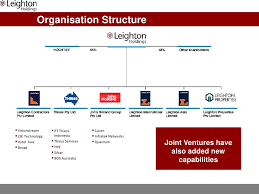 leighton presentation