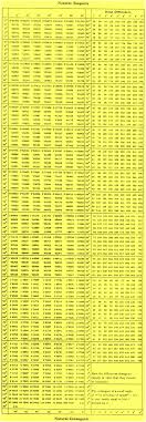 table of tangents and cotangents natural tangents and