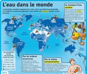 L Eau Dans Le Monde Le Petit Quotidien Le Seul Site D Information Quotidienne Pour Les 6 10 Ans Enseignement Du Francais Cycle De L Eau Geographie