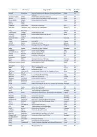 Census bureau, population division, population analysis & evaluation staff Surname First Name Organisation Country Email On Record Ahmed