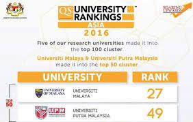 Inilah peringkat pertama universitas terbaik di malaysia menurut versi webometrics tahun 2016. Semak Ranking Universiti Anda Dalam Senarai Universiti Terbaik Malaysia 2016 Ini Beautifulnaara