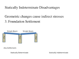 However, before we can start analysing. Advantages And Disadvantages Of Statically Indeterminate Structures Ppt Download