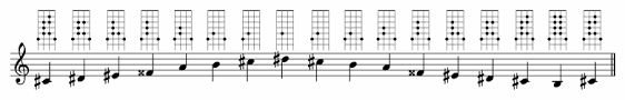 In music, a common tone is a pitch class that is a member of, or common to (shared by) two or more scales or sets. Whole Tone Scale All Keys