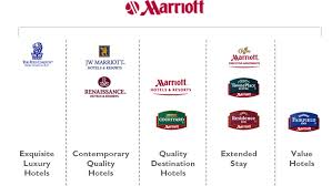 Partial Brand Architecture Of Marriott Group Brand Architecture Hotel Branding Hotel Logo